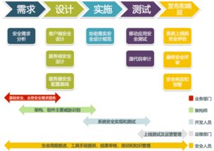 構(gòu)建全方位應(yīng)用軟件安全開(kāi)發(fā)解決方案 賦能安全可靠的軟件服務(wù)